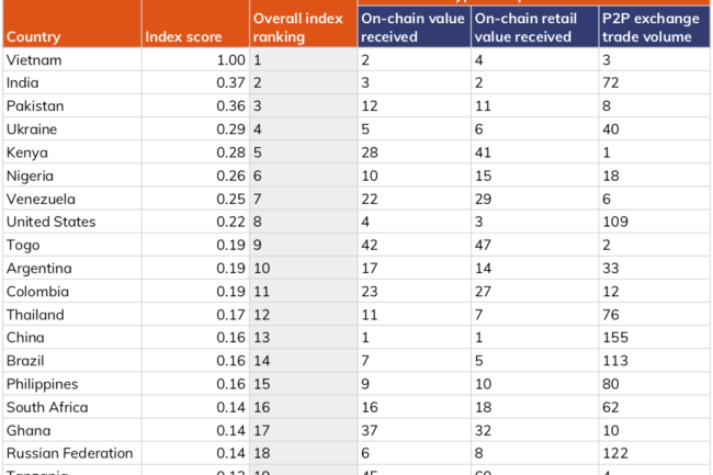 Tendencia ecommerce